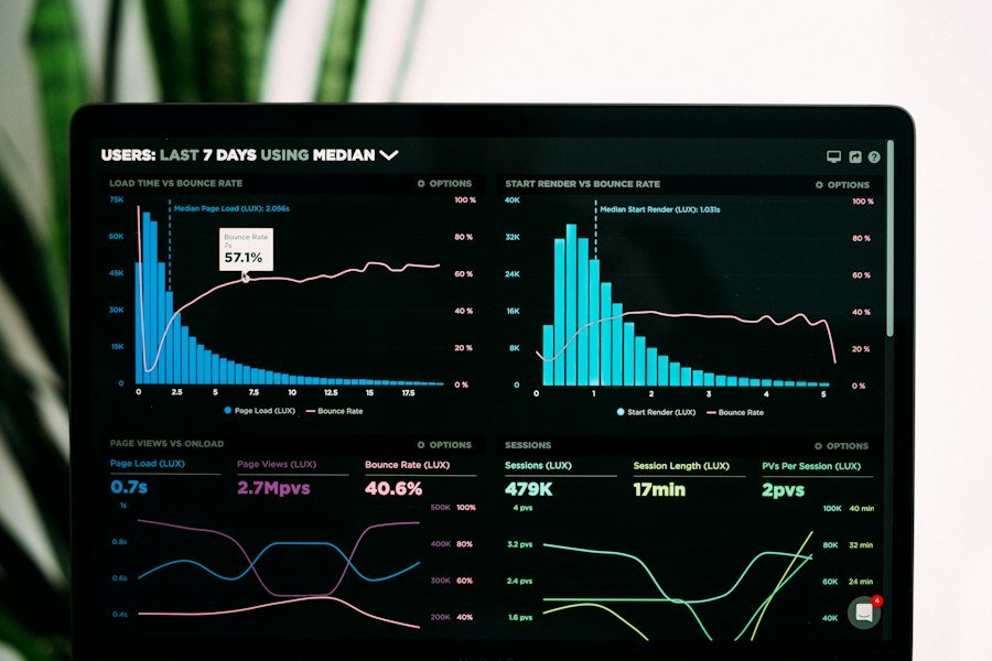 Live analytics dashboard with charts updating on a monitor
